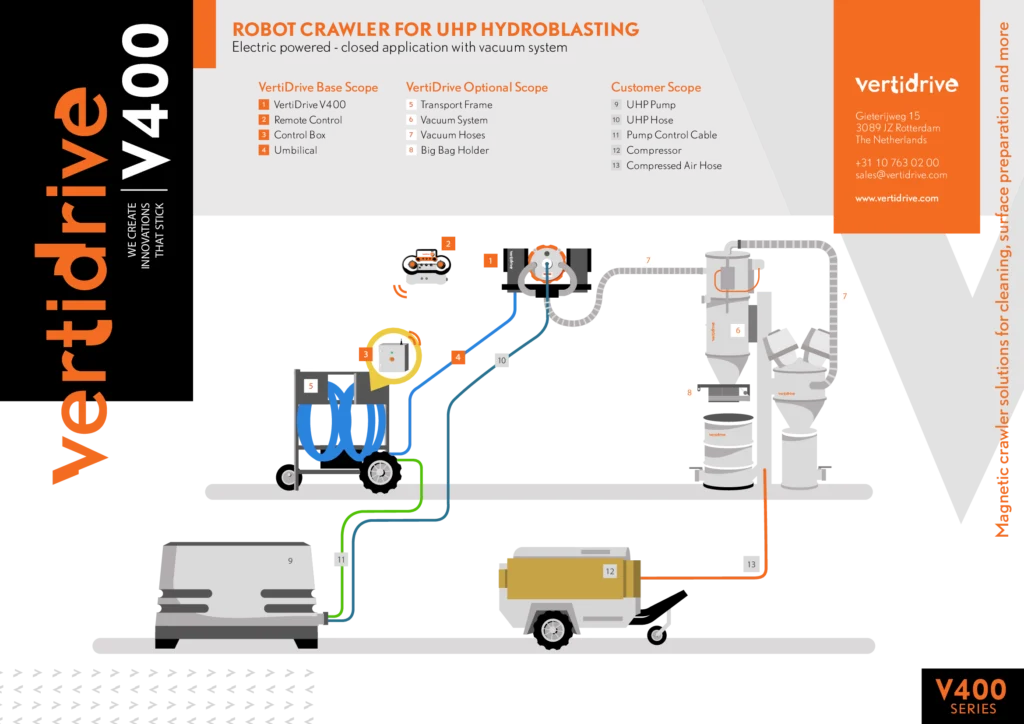 hidrojateamento-robotico